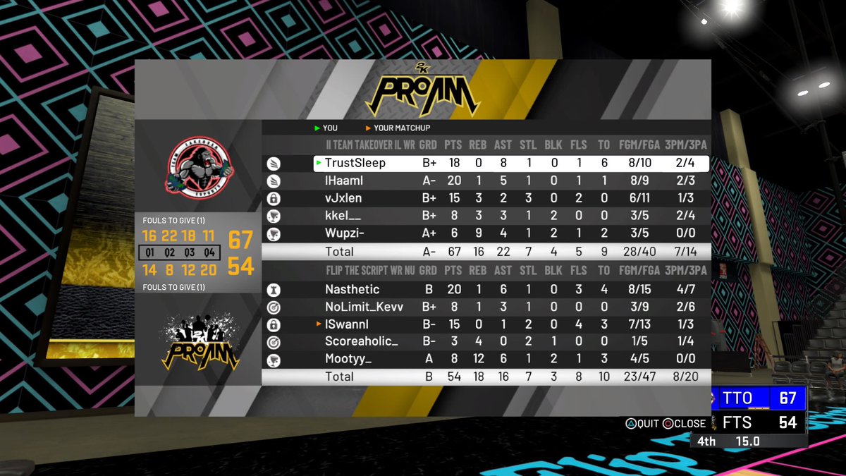 Team Takeover (@tto2k_) on Twitter photo Ggs <a href="/FlipTheScript2K/">Flip The Script</a> in @WRproamleague regular season (2-0 sweep 🧹
Pg- @TrustSleep_
Sg- @Haamicide
Sf- <a href="/vJxlen/">Jxlen</a>
PF-@__kkel
C- @wupzi_
<a href="/Big_Brudda_PURP/">Coach Purp</a> @youFamousEnough @ayo_RANKem <a href="/2kCompGames/">Jelani Mitchell</a> Ggs <a href="/FlipTheScript2K/">Flip The Script</a> in @WRproamleague regular season (2-0 sweep 🧹
Pg- @TrustSleep_
Sg- @Haamicide
Sf- <a href="/vJxlen/">Jxlen</a>
PF-@__kkel
C- @wupzi_
<a href="/Big_Brudda_PURP/">Coach Purp</a> @youFamousEnough @ayo_RANKem <a href="/2kCompGames/">Jelani Mitchell</a>