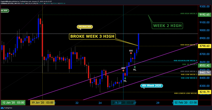 crypto4bitcoin's tweet photo. BULLS ARE BACK IN CONTROL 4HR CHART
#Crypto4Bitcoin #Bitcoin #MetalRatYear #xrp #eth #gold #traders #forex #cryptocurrency #Support #Resistance #cash #money https://t.co/WXkutfnqRS