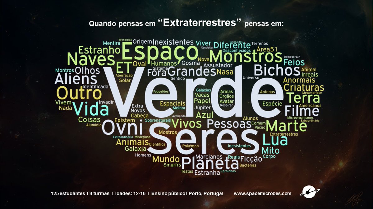 martacortesao's tweet photo. No início de cada palestra pedi aos alunos (7-9° ano) para escreverem as palavras que vêm à cabeça quando dizemos "Extraterrestre" - Isto foi o resultado!
#verdes #espaço #extraterrestre #astrobiologia #scicomm #scicompt #spacemicrobes https://t.co/fARK2az1C0