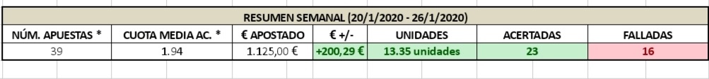 JokerTips3's tweet image. ¡RESUMEN DE LA SEMANA!

Ponemos el mes cerca de los 400€ de beneficios netos.