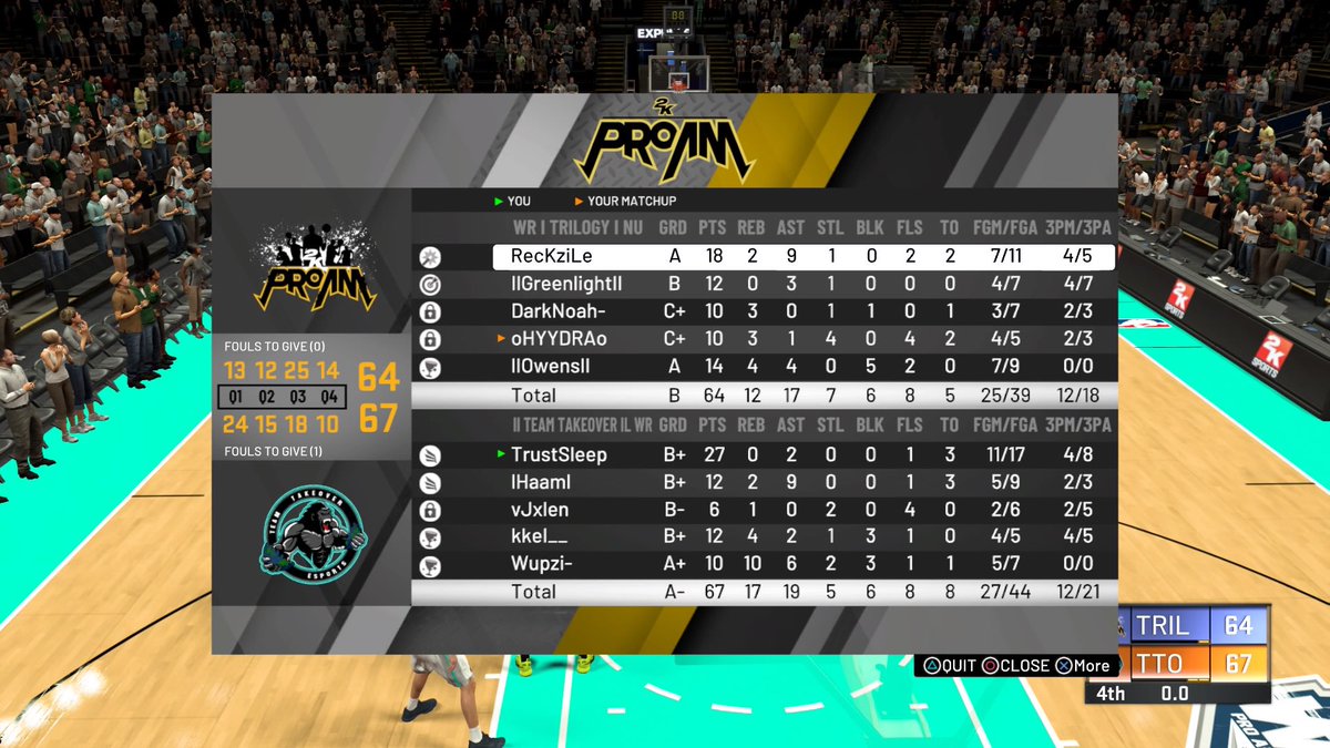Team Takeover (@tto2k_) on Twitter photo Ggs to <a href="/TriIogy2k/">Trilogy2k</a> in @WRproamleague as we (2-0) sweep 🧹 in regular season.
Pg - @TrustSleep_
Sg- @Haamicide
Sf- <a href="/vJxlen/">Jxlen</a>
PF- @__kkel
C- @wupzi_
@youFamousEnough <a href="/Big_Brudda_PURP/">Coach Purp</a> @ayo_RANKem <a href="/2kCompGames/">Jelani Mitchell</a> Ggs to <a href="/TriIogy2k/">Trilogy2k</a> in @WRproamleague as we (2-0) sweep 🧹 in regular season.
Pg - @TrustSleep_
Sg- @Haamicide
Sf- <a href="/vJxlen/">Jxlen</a>
PF- @__kkel
C- @wupzi_
@youFamousEnough <a href="/Big_Brudda_PURP/">Coach Purp</a> @ayo_RANKem <a href="/2kCompGames/">Jelani Mitchell</a>