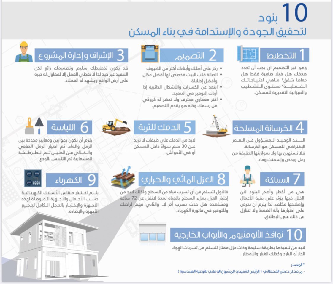 madkar111's tweet photo. @AsharqiaChamber أشكر #غرفة_الشرقية فقد قامت بتلخيص محاضرة لي قبل فترة بعنوان 10 بنود فقط تستطيع أن تحقق بها  #الجودة و #الإستدامة في بناء مسكنك ركز عليها أهم من أي شيء آخر وسوف تحصل على جودة ومتانة في البناء.
إذا اعجبتك شاركها مع من تحب 
#اخطاء_في_البناء 
#بيتك_عامر https://t.co/nOmOpInM3o