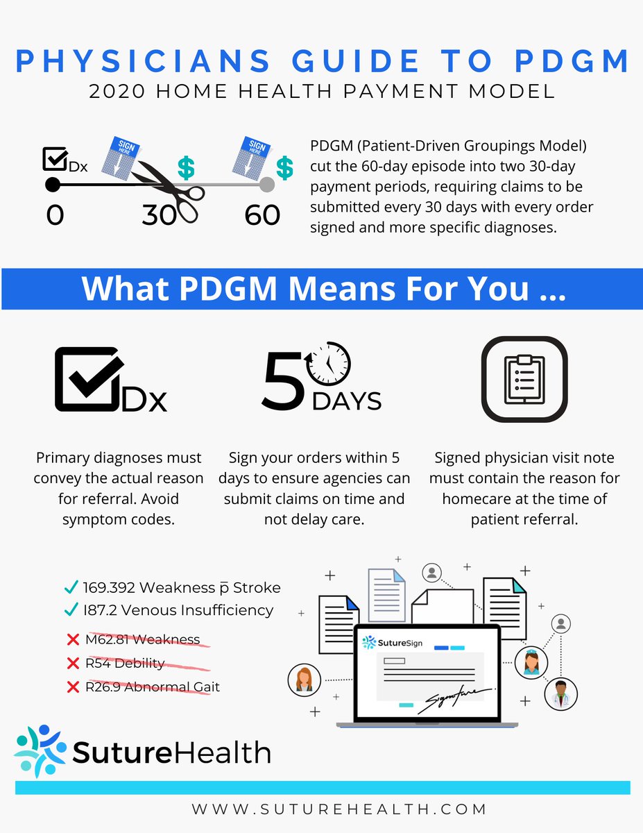 Suture Health tweet media