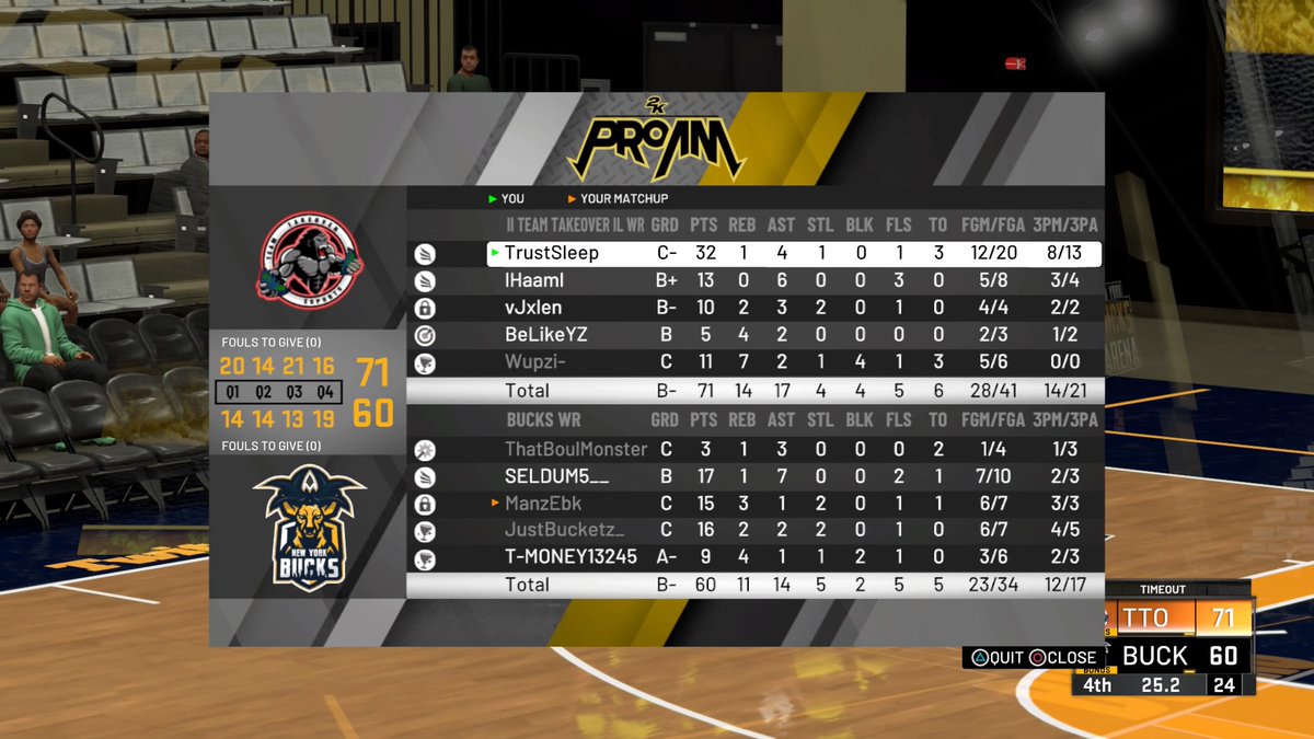 Team Takeover (@tto2k_) on Twitter photo Ggs <a href="/NYBucks2K/">New York Bucks</a> as we 2-0 sweep 🧹 in @WRproamleague regular season.
Pg - @TrustSleep_
Sg- @Haamicide
Sf- <a href="/vJxlen/">Jxlen</a>
PF- @BeLikeYZ
C- @wupzi_
<a href="/Big_Brudda_PURP/">Coach Purp</a> <a href="/2kCompGames/">Jelani Mitchell</a> @ayo_RANKem @youFamousEnough Ggs <a href="/NYBucks2K/">New York Bucks</a> as we 2-0 sweep 🧹 in @WRproamleague regular season.
Pg - @TrustSleep_
Sg- @Haamicide
Sf- <a href="/vJxlen/">Jxlen</a>
PF- @BeLikeYZ
C- @wupzi_
<a href="/Big_Brudda_PURP/">Coach Purp</a> <a href="/2kCompGames/">Jelani Mitchell</a> @ayo_RANKem @youFamousEnough