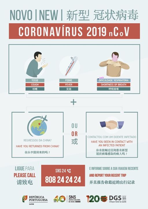 Coronavirus (2019-nCoV)