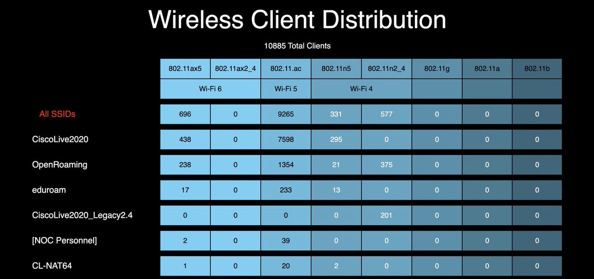 unboundedcouk's tweet image. 802.11n is dead. Well..it is at a tech conference littered with network engineers. #CLEUR