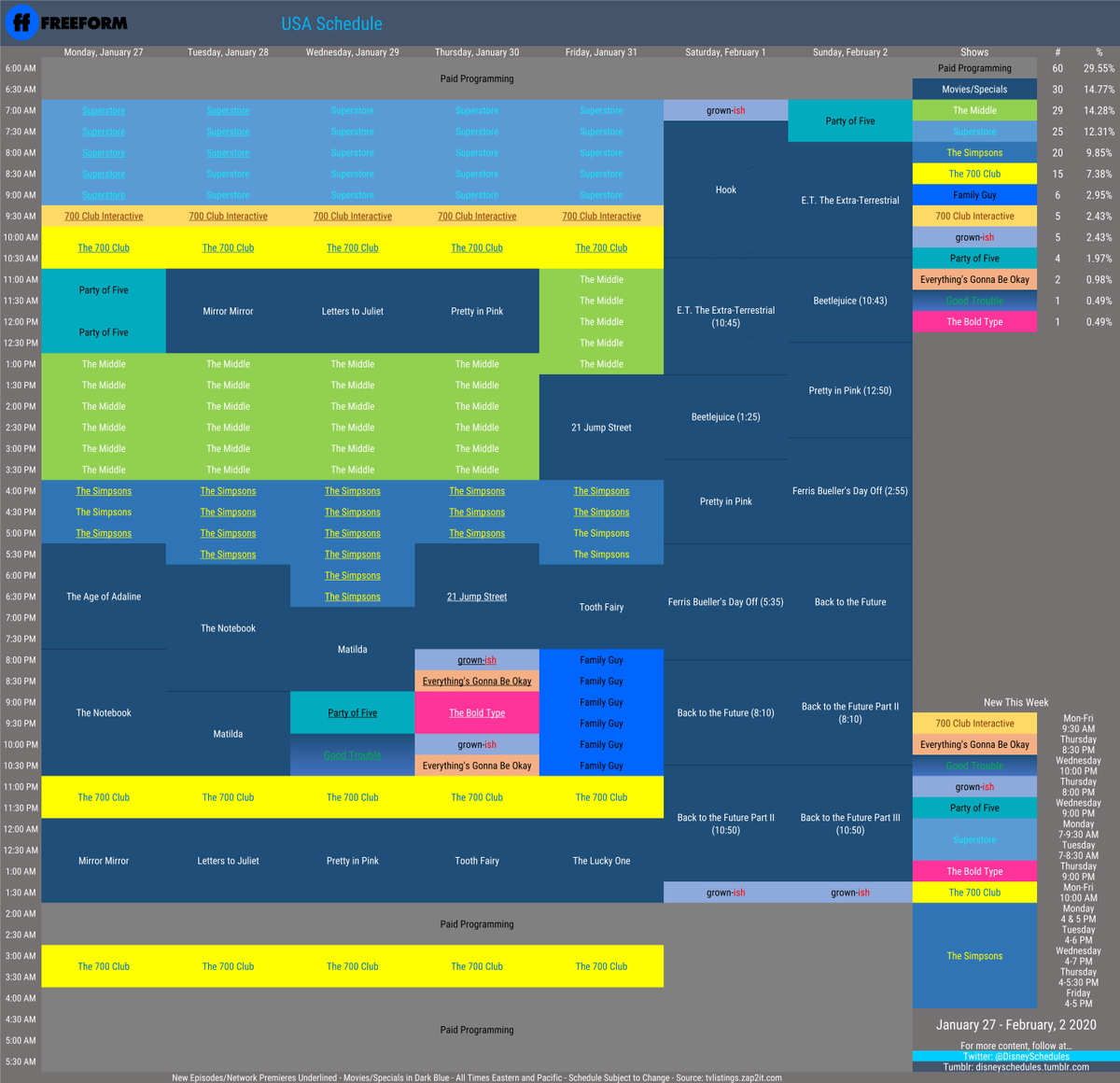 DisneySchedules's tweet photo. Freeform's Schedule for 1/27-2/2. New #EverythingsGoingToBeOkay, #GoodTrouble, #Grownish, #PartyOfFive, and #TheBoldType. Thursday, 1/30 is the Freeform Premiere of 21 Jump Street (2012). https://t.co/uo8V3tlero