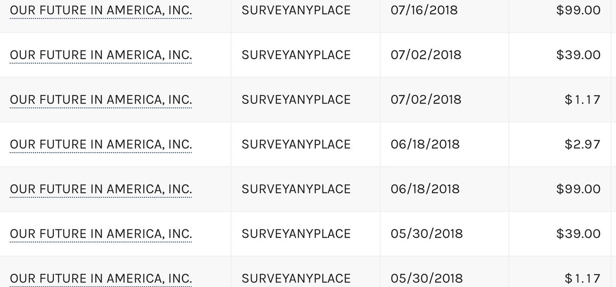 First, OFiA has regularly utilized SurveryAnyplace (SA) to conduct FB surveys on its FB followers.SA is based in Antwerp, Belgium!Why the f*ck is this pro-Trump PAC that Eldred contributes to using a foreign country's FB survey operation?! /19