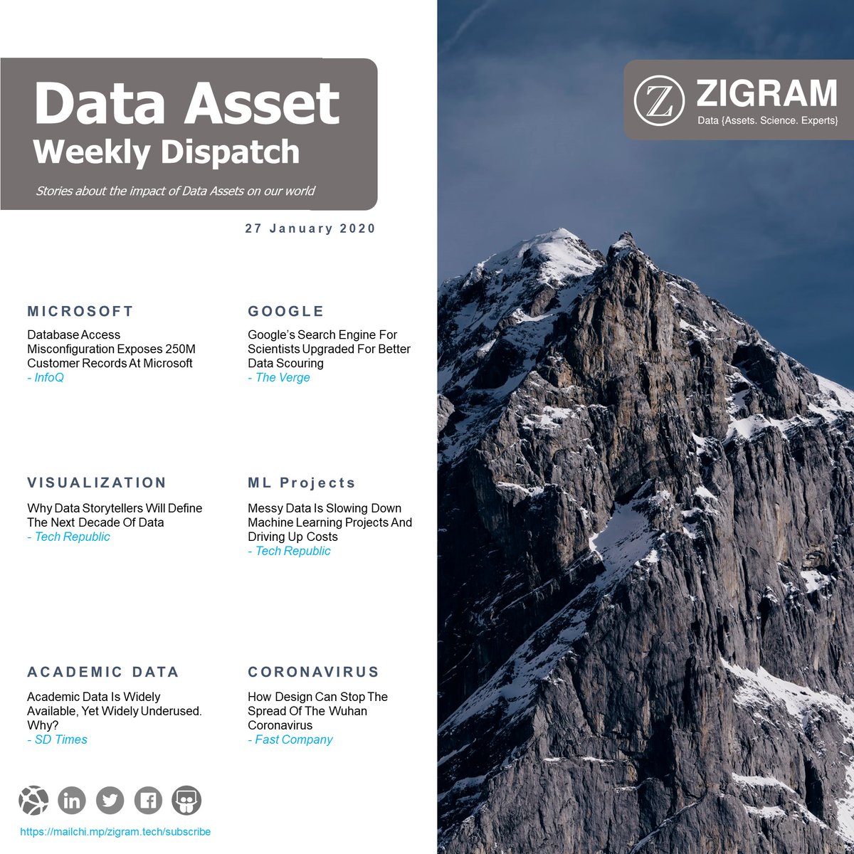 ZigramT's tweet photo. The latest Data Asset Weekly Dispatch is out!
https://t.co/4qjfCpRHnw

#newsletter #weekly #dispatch #dawd #datasets #dataasset #coronavirus #messydata #ml #ai #google #microsoft #databreach #datavizualization https://t.co/a2j7wfVvHc