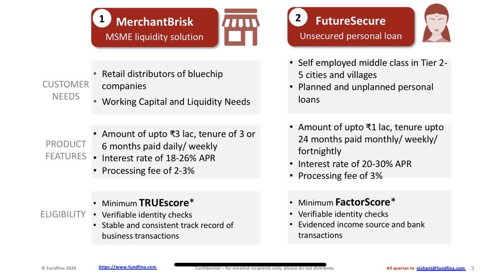 Fundfina tweet media