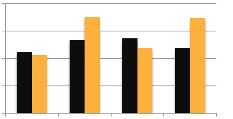 saskseeds's tweet photo. Wondering what this graph represents?
Our Seed Team results are up! https://t.co/8Ue9z0mMnv
#plant20 #agtwitter #cdnag #skag #seed20 https://t.co/hXdT6c8y6R
