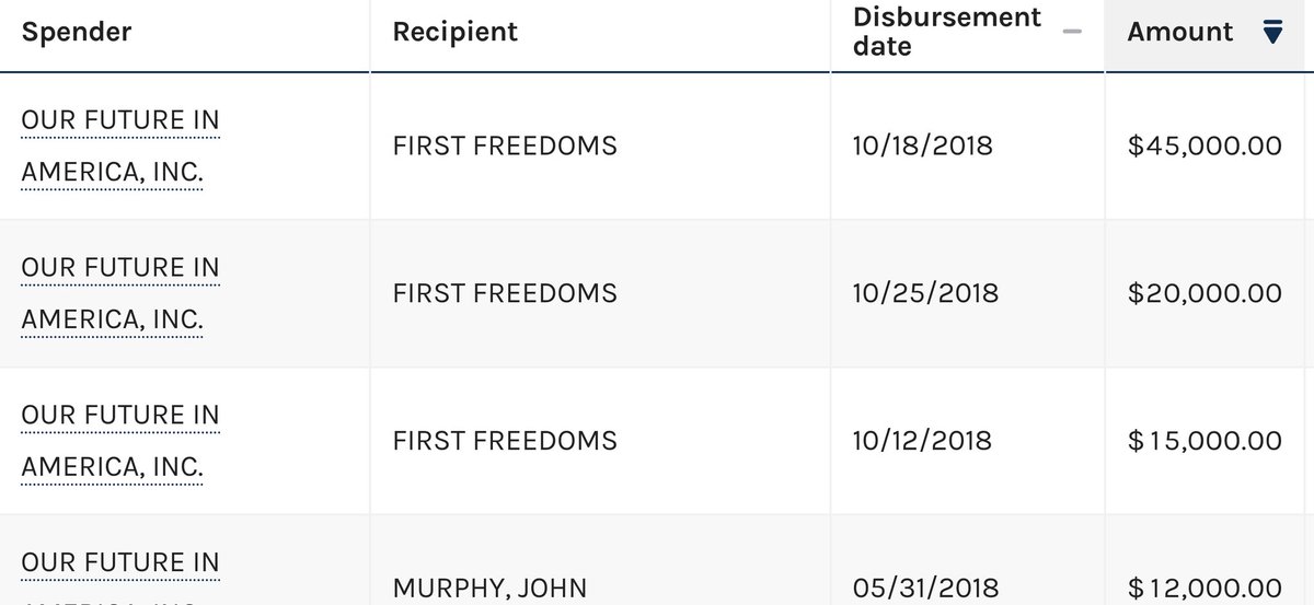 Another curious matter is OFiA paid "First Freedoms" $80,000 for "Materials."I believe FF may be this org that supports religious freedom with an anti-vax focus.It's possible OFiA is mailing FF's materials to everyone on its mailing list! This is pretty nuts, if true. /30