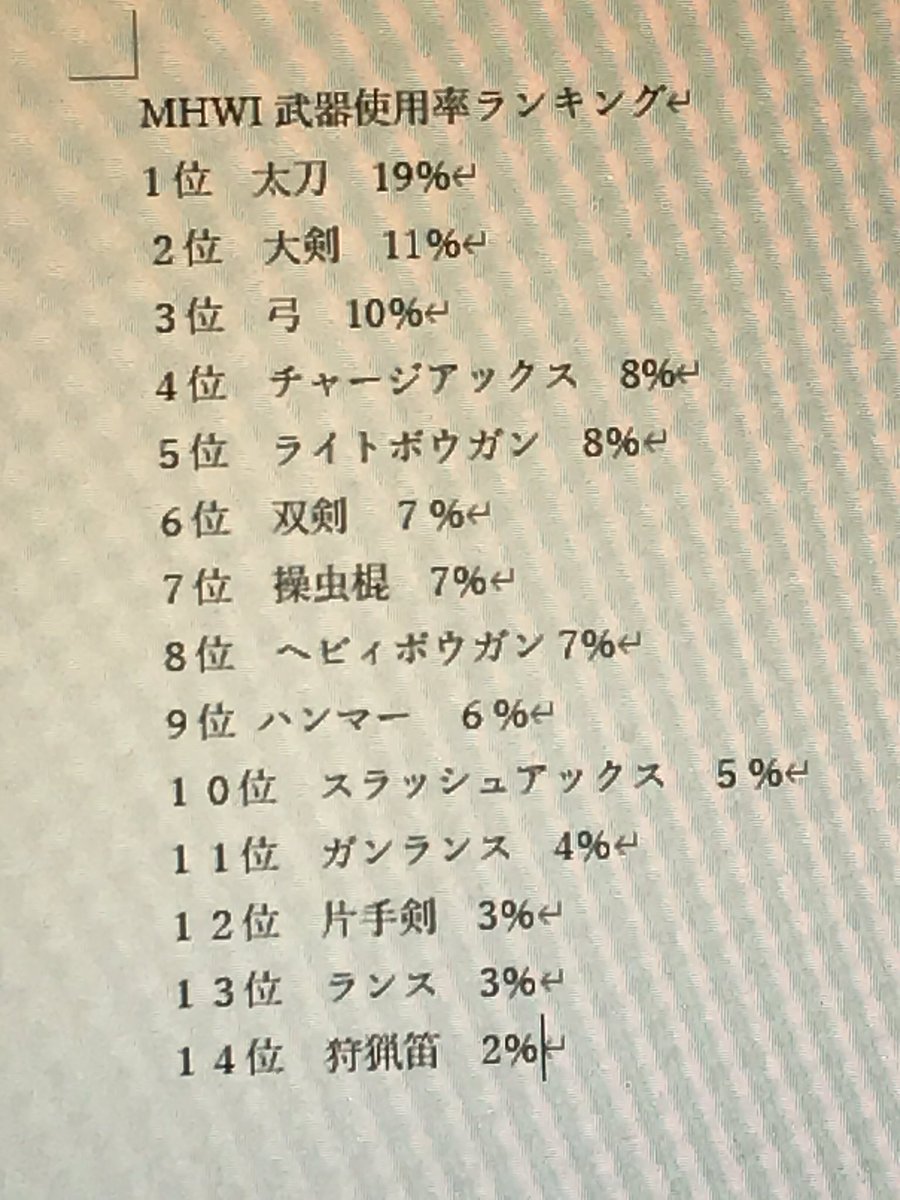 アイスボーン 武器使用率 公式