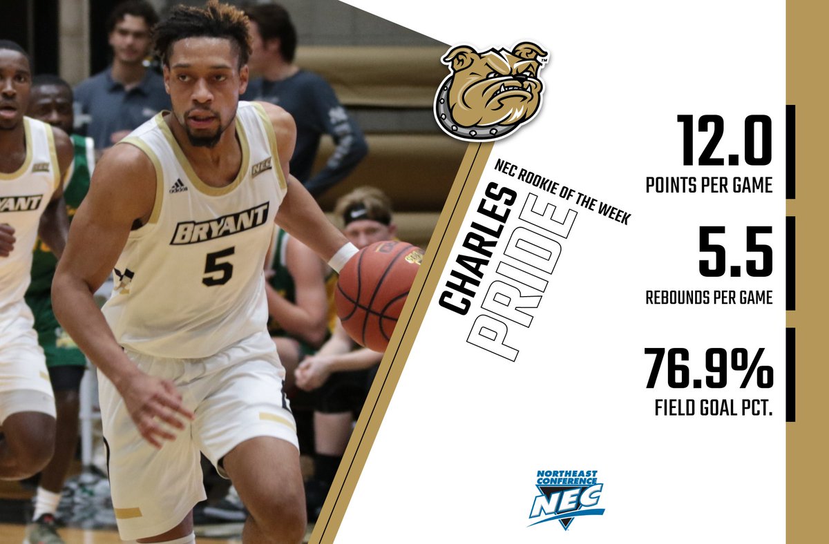 BryantHoops's tweet photo. 🥇@SourPatchChuck5 is @NECsports Rookie of the Week!
The award is our sixth of the season, tying the program record.
➡️ https://t.co/uEPnWCdIoj
#12Seven4 | #NECMBB https://t.co/9mX4ER0Ksc