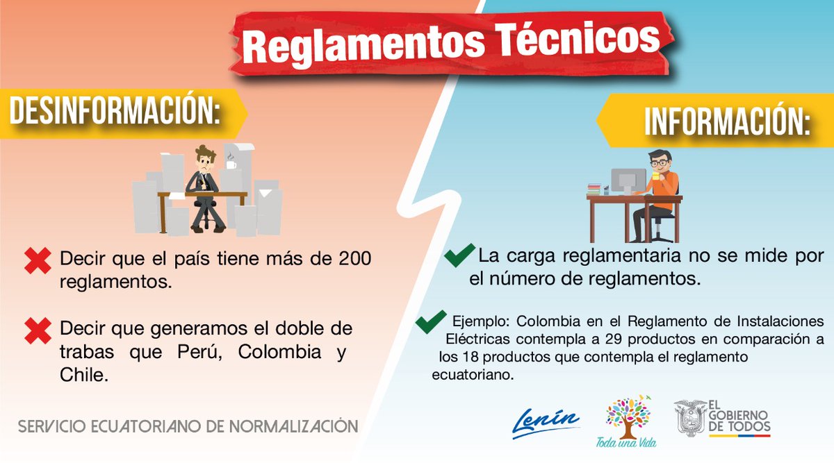 INEN_EC's tweet photo. Los Reglamentos Técnicos Ecuatorianos garantizan el cumplimiento de los derechos ciudadanos relacionados con la seguridad, la protección de la vida y a salud humana, animal y vegetal, el cuidado del ambiente y la protección del consumidor contra prácticas engañosas.#ReglamentosEC https://t.co/6UrFlbJnR5