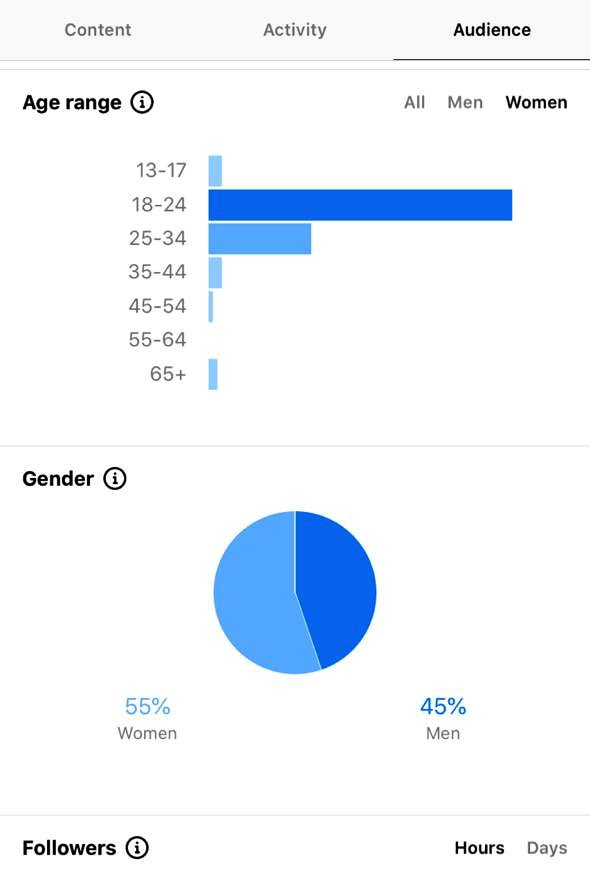 pamela_mtanga's tweet photo. #InfluencerWork Looking for nano influencers for a sanitary towels campaign. However, they need to have a 50-60% female audience.

Go to insights (if your IG account is a business account), click on audience then scroll down. Comment with this screenshot &amp; your IG handle. https://t.co/fIDKWPoj0K