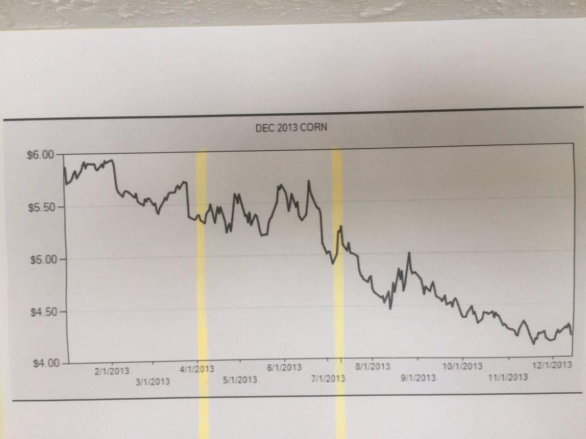 MaizeingPete's tweet photo. For those interested in my seasonal sell zone charts I referenced on Friday https://t.co/Qbw0o00UqG