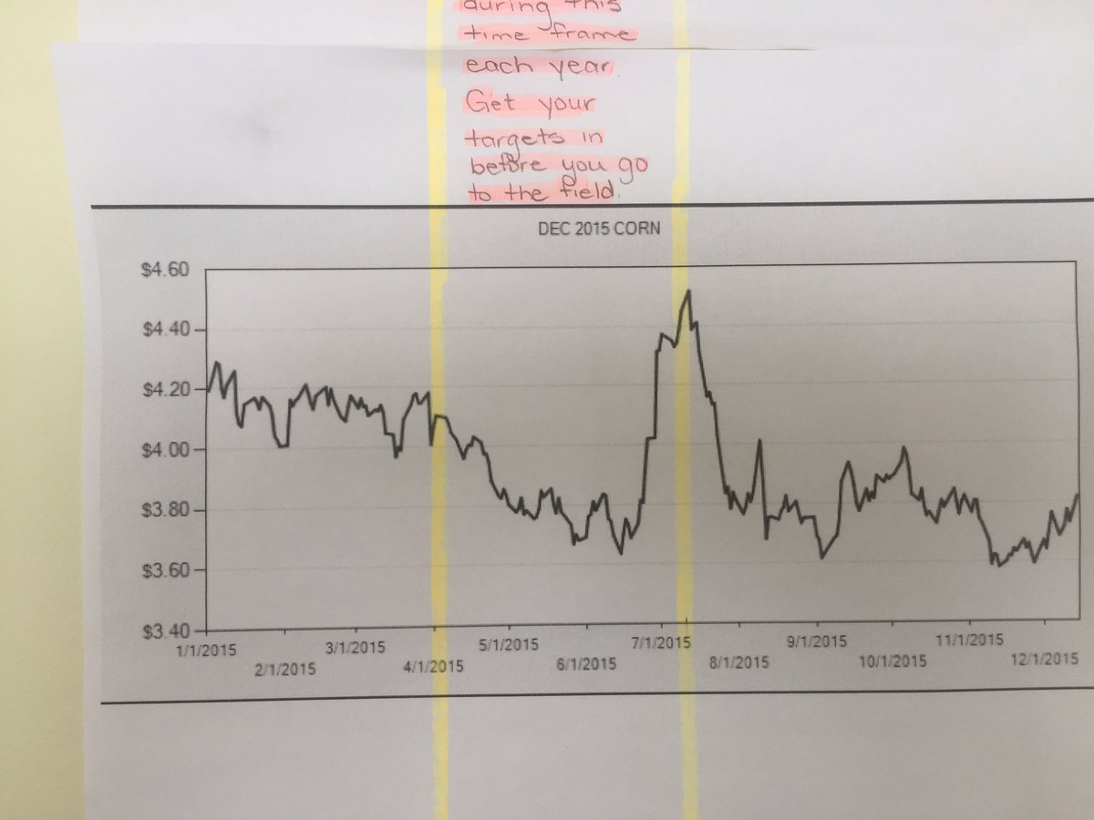 MaizeingPete's tweet photo. For those interested in my seasonal sell zone charts I referenced on Friday https://t.co/Qbw0o00UqG