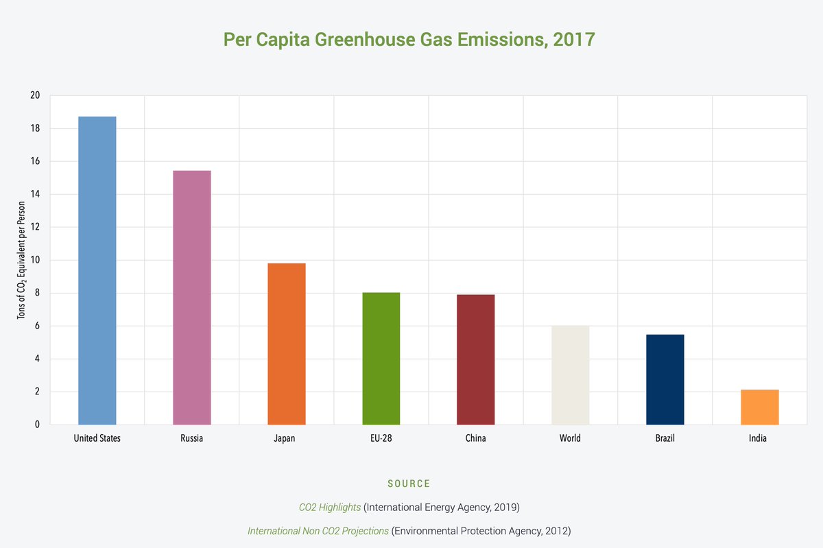 timbray's tweet photo. Our family is trying to decarbonize, as much as possible. Progress report: https://t.co/Vo0yZYNHgj https://t.co/y0z6cdsc4l
