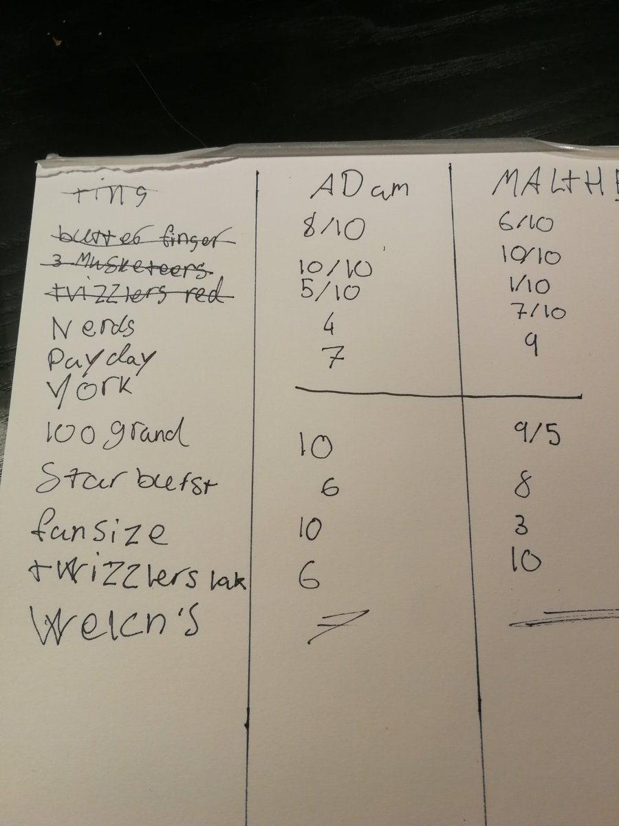 MGammeltoft's tweet photo. Following #intix2020, and my trip to the @sg_enterprise office, my kids are scoring US candy. Winner is 3 Musketeers, followed by 100 Grand. Lucky for them, 3 Musketeers is just a Mars bar if I'm not mistaken... https://t.co/J3sFscaPrW