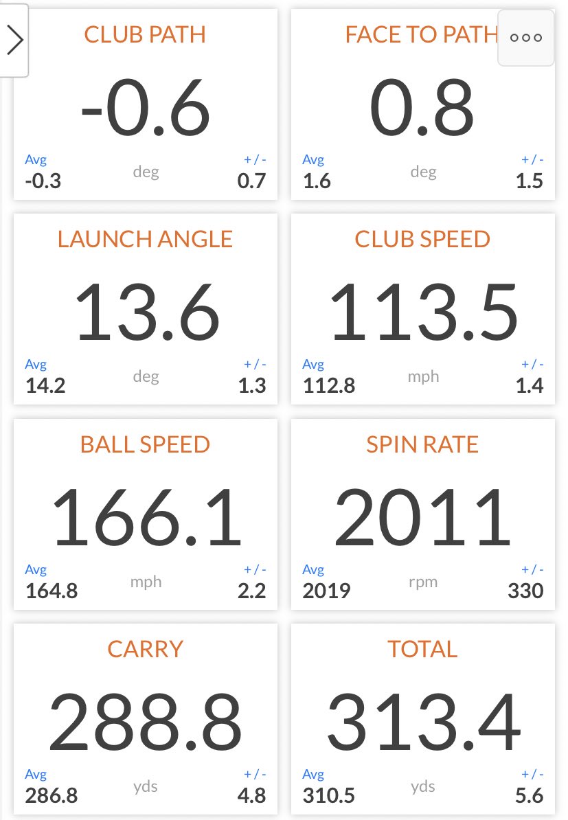 Premium Golf tweet media