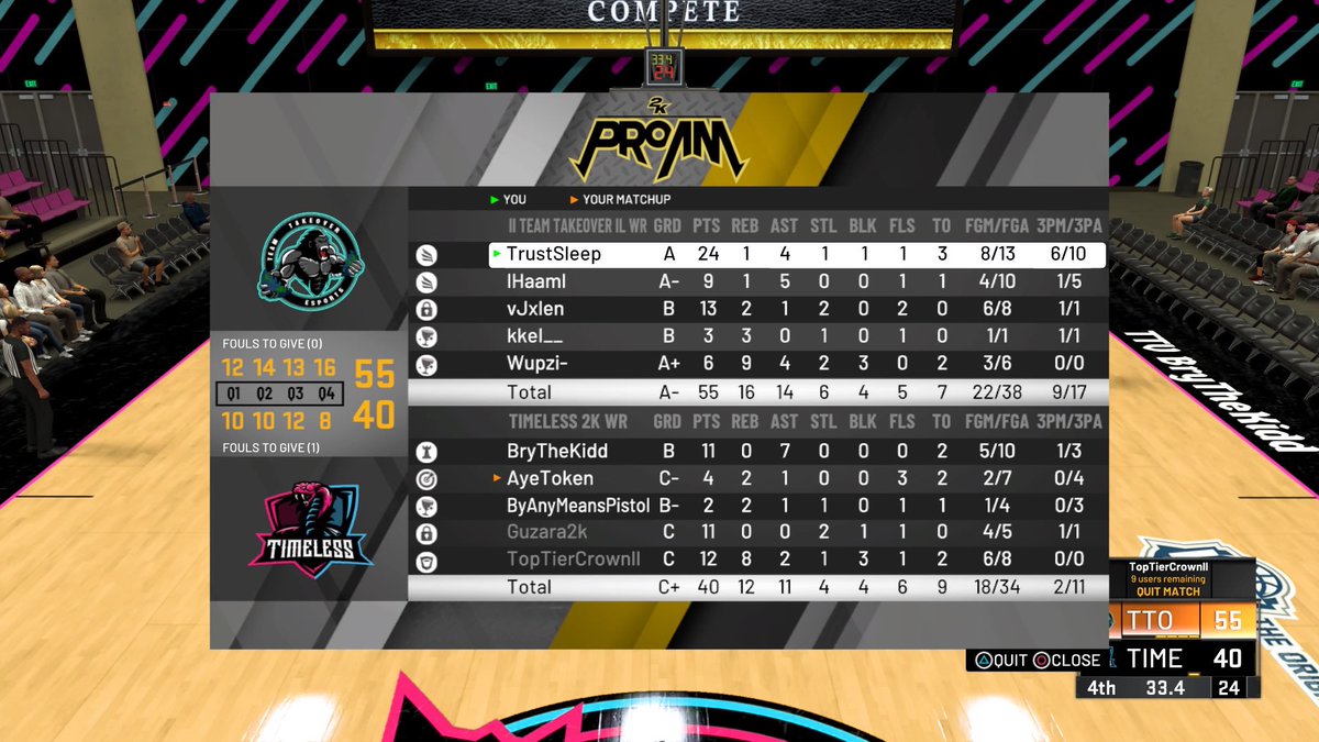 Team Takeover (@tto2k_) on Twitter photo Ggs @Timeless_2k as we 2-0 sweep 🧹
Pg- @TrustSleep_
Sg- @Haamicide
Sf- <a href="/vJxlen/">Jxlen</a>
PF- @__kkel
C- @wupzi_
<a href="/Big_Brudda_PURP/">Coach Purp</a> @ayo_RANKem @youFamousEnough <a href="/2kCompGames/">Jelani Mitchell</a> Ggs @Timeless_2k as we 2-0 sweep 🧹
Pg- @TrustSleep_
Sg- @Haamicide
Sf- <a href="/vJxlen/">Jxlen</a>
PF- @__kkel
C- @wupzi_
<a href="/Big_Brudda_PURP/">Coach Purp</a> @ayo_RANKem @youFamousEnough <a href="/2kCompGames/">Jelani Mitchell</a>