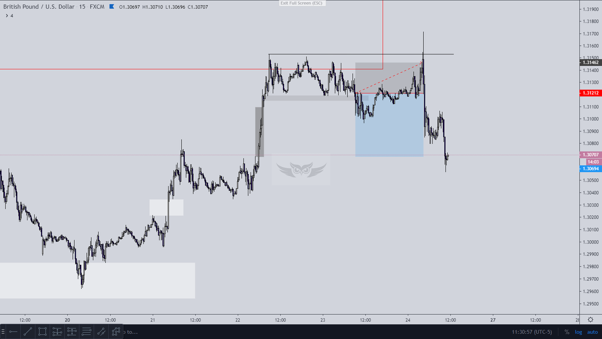 Jan 3rd Week Trade Results : $Eurusd : -1R $Usdchf : -1R $Usdchf : 3R $Gbpusd : -1RTotal R : Nil