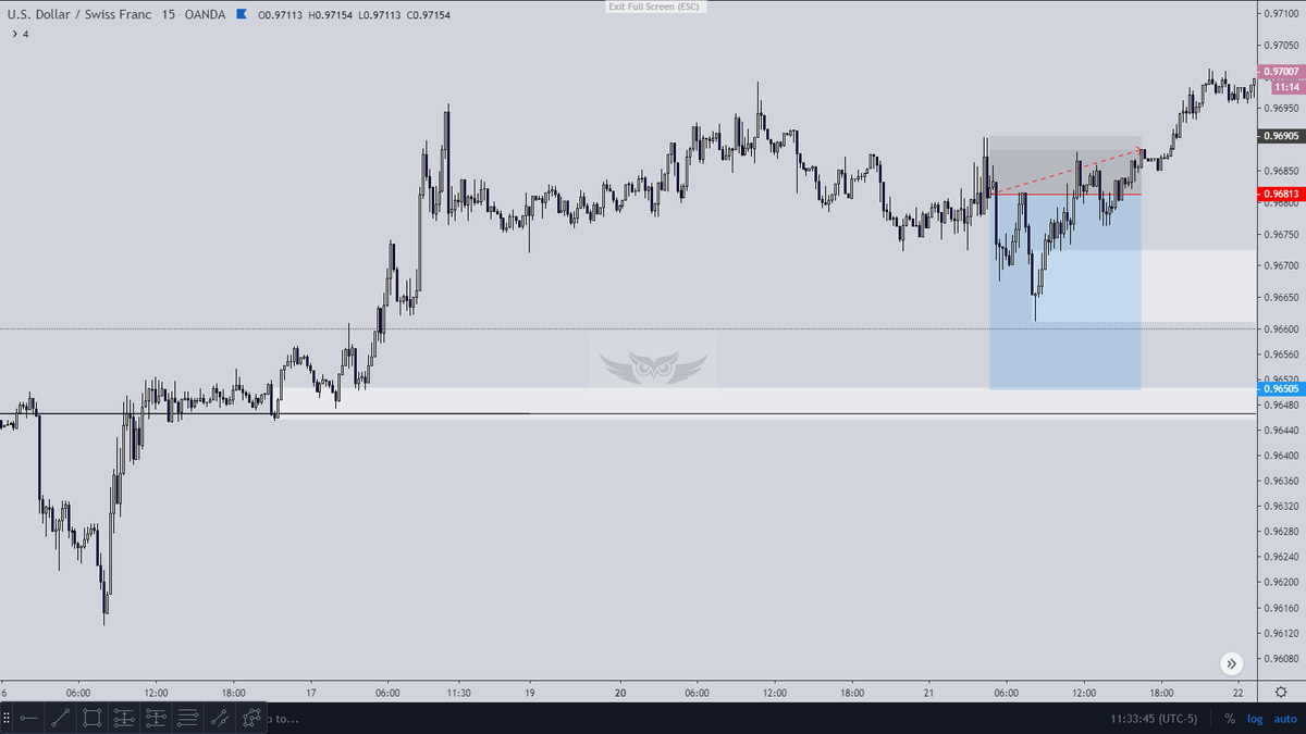 Jan 3rd Week Trade Results : $Eurusd : -1R $Usdchf : -1R $Usdchf : 3R $Gbpusd : -1RTotal R : Nil