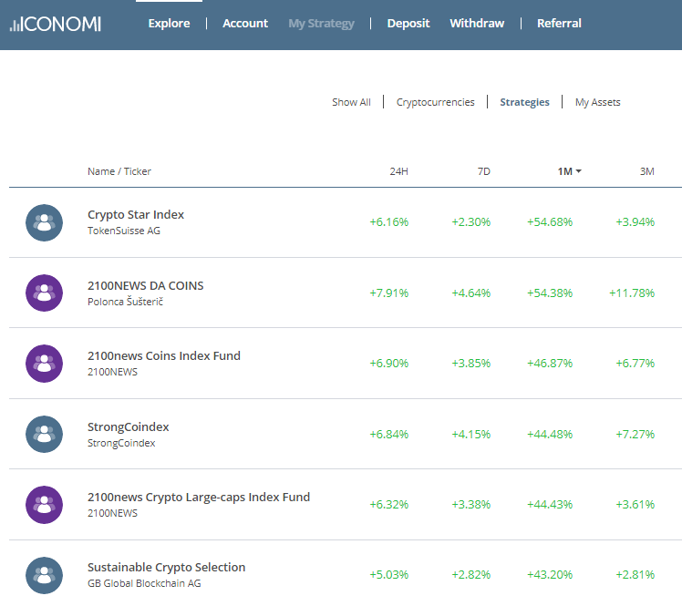 Iconomi description