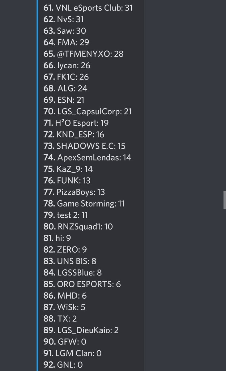 ValueTeamEU's tweet photo. 2.º jornada de competición en la @ScrimCup y nos colocamos en el puesto 61° y seguimos creciendo!!
#ApexLegends
#eVNL https://t.co/DIJJbyR7Yn