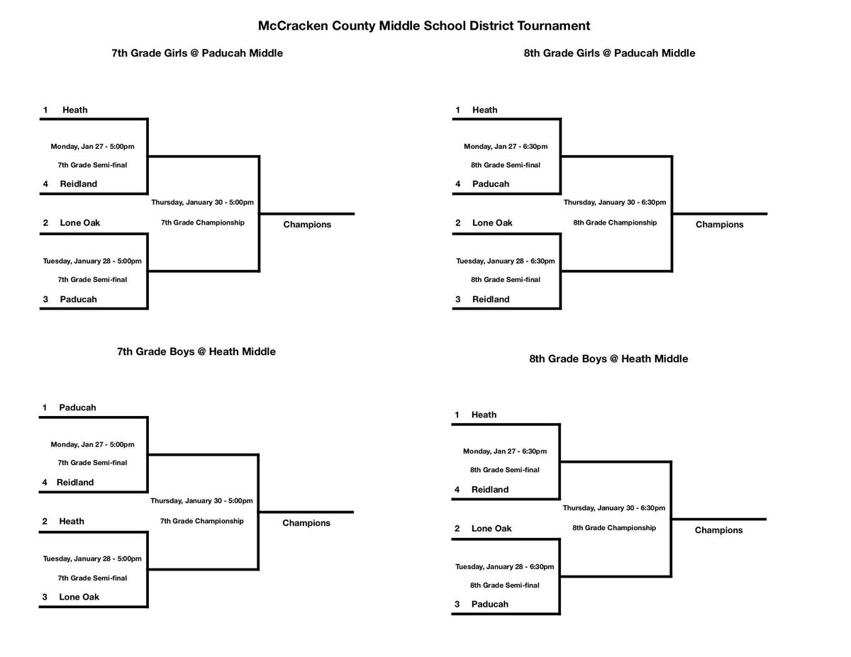MCPSchools's tweet photo. Middle School Basketball District Tournament- Boys play @ Heath Middle &amp; Girls play @ Paducah Middle. https://t.co/zwN0PopXMl