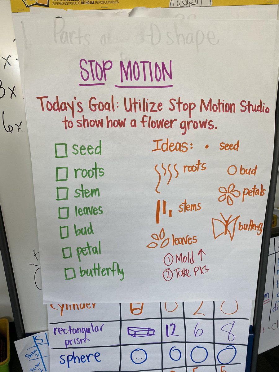 BrCIT's tweet photo. Wow, Bradfield is building capacity with learning productivity apps PreK-4th grades with classes teaching classes! On Friday @Bradfield209 taught @ProudfvValarie class Stip Motion. Way to go tiny teachers! @bradfieldbold https://t.co/seGtGTNUPa