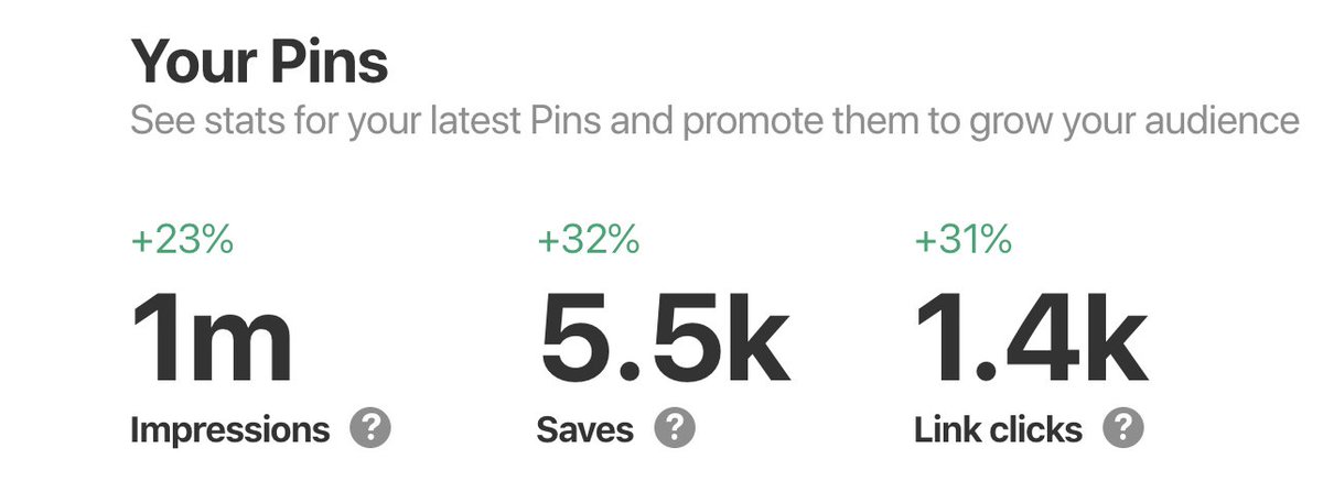 2createawebsite's tweet photo. This is the year of Pinterest for me! If you are not using it to promote your ecommerce shop/tees, you are SLEEPING. Just look at this exposure with very little time and no money spent. Seriously... what other social site has this viral exposure and traffic? Time to test more! https://t.co/iEQfBPIFH5