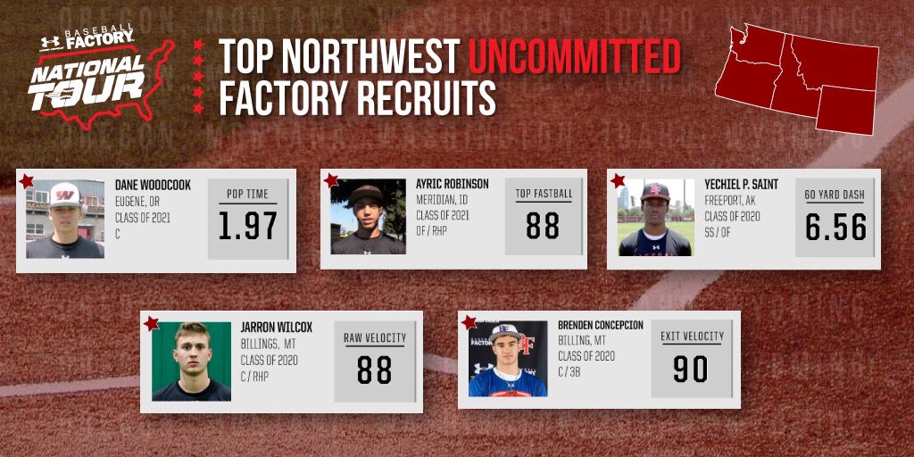 Taking a look at our new #Uncommitted Factory Recruits Newsletter with a few of our top <a href="/BF_NorthWest/">BF_Northwest</a> #BFRecruits! Highlighting our 5 measurable categories which are sent out to college coaches!

(1/6)