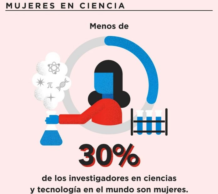 Necesitamos un cambio de la cultura científica que proteja a las mujeres 