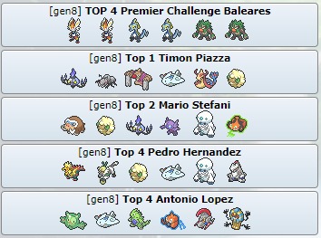 VGCBaleares's tweet photo. @marcrm18 @TimonVGC Participantes y equipos del TOP 4 del PC https://t.co/AUCP28cvp3