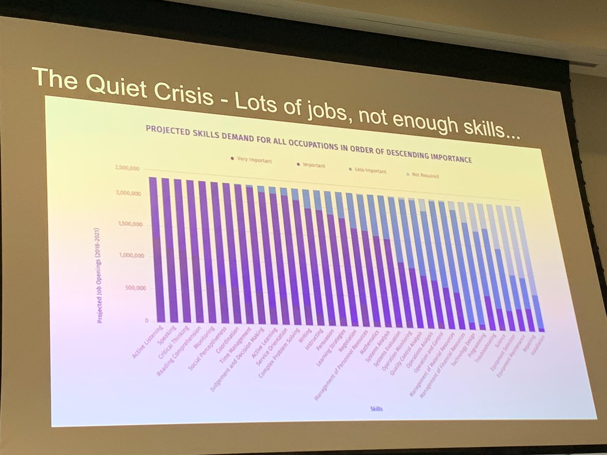 jilltgreen's tweet image. Fascinating - active listening #1 projected future skill in demand! #CIS #CISOPD #unconference