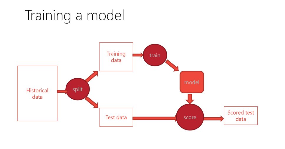 [PDF] Using #Azure #MachineLearning in Stream Analytics
bit.ly/37xFJJN