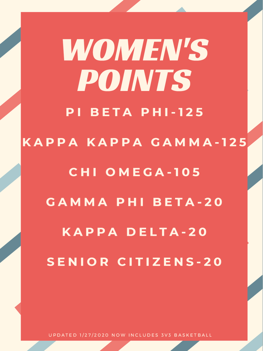 Valpo Campus Recreation & Well-Being tweet media