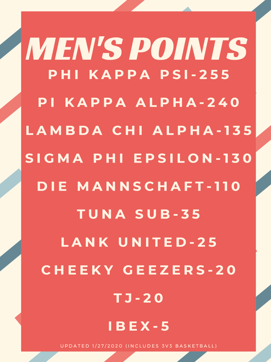 Valpo Campus Recreation & Well-Being tweet media