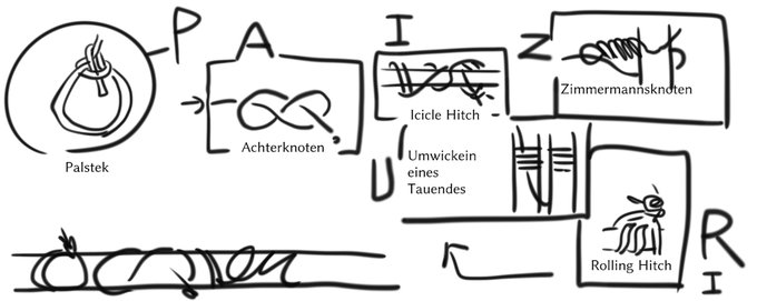 解りづらいので使うことがなくなったメモ。 