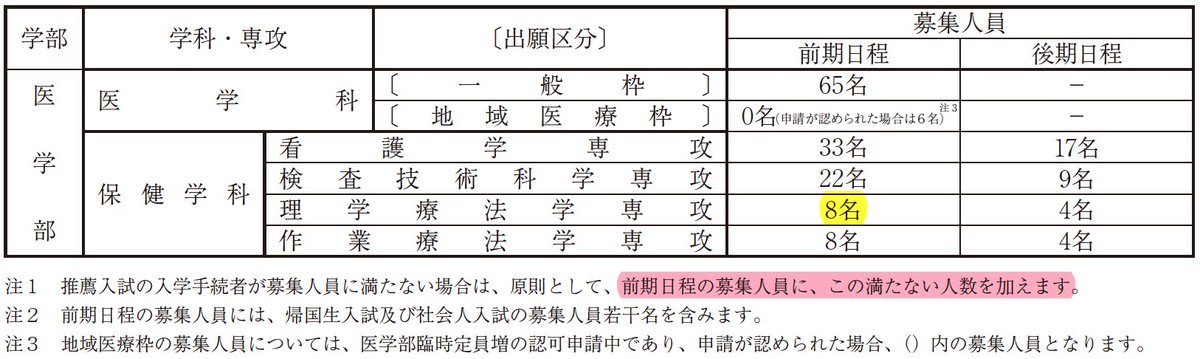 Gundai Ot 朗報 群大otの前期日程の募集人員は8名で狭き門だと思っていませんか 注１をよく見てください 今年の推薦入試は募集人員8名で合格者は7名でした ということは こうした情報も志望校決定に役立てて下さい By三井 群馬大学 作業療法