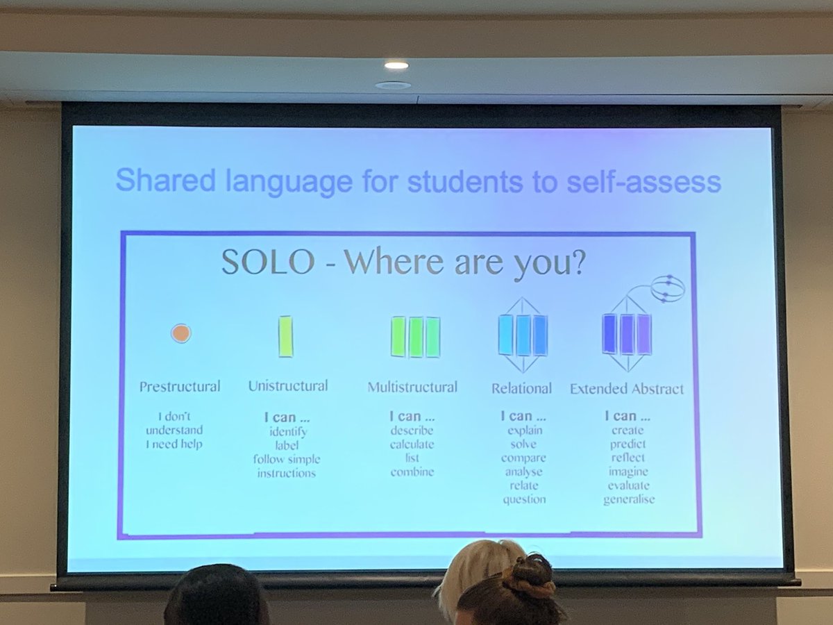 Staff development day 2020 is in full swing with plenty of talk about Solo Taxonomy and how we can apply it to student assessment.