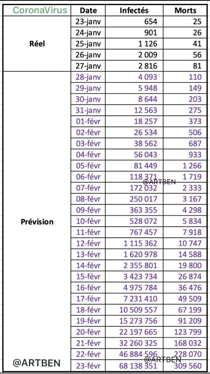 prévisions Coronavirus