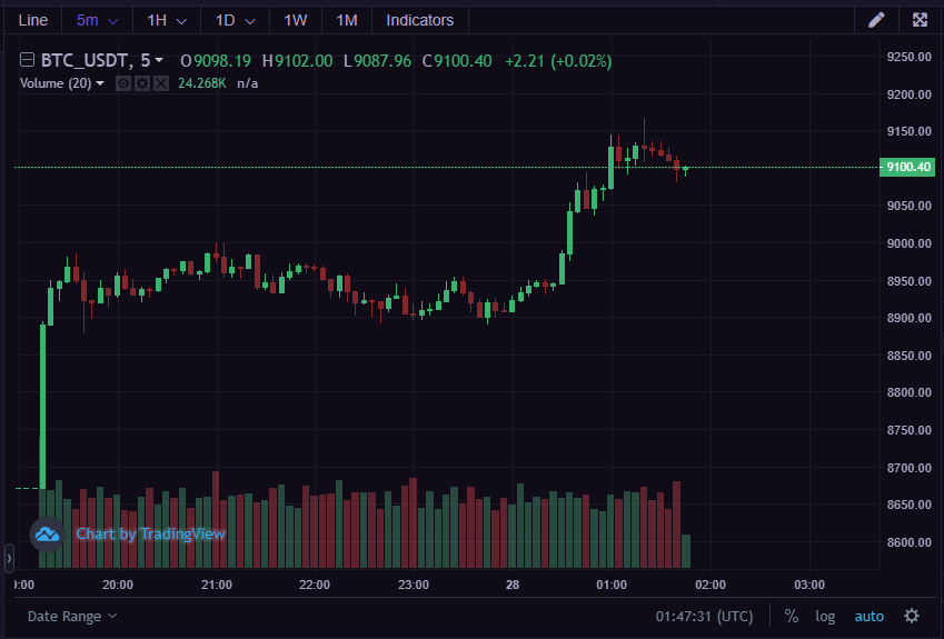 Zuhex Exchange tweet media
