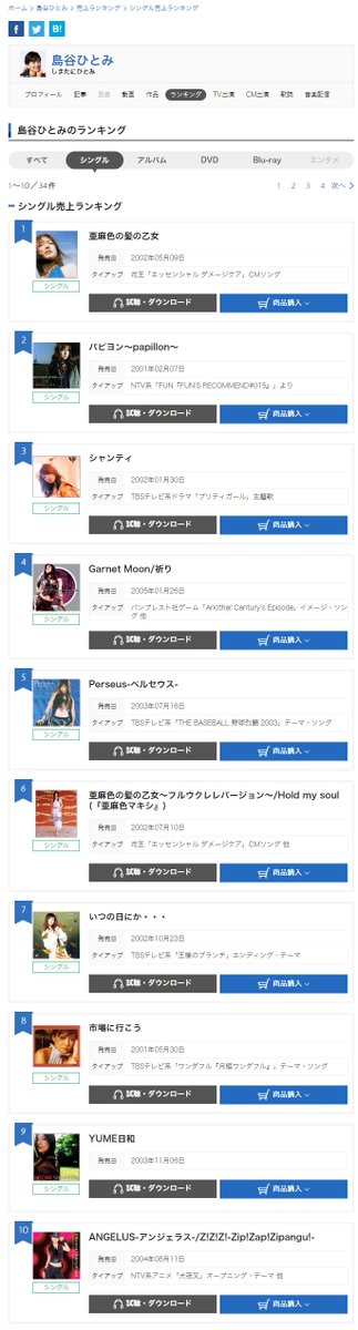 島谷ひとみファンコミュ Hitomi Shimatani Fan Community On Twitter Disk 2 13 Yume日和 島谷ひとみ 映画ドラえもん のび太のワンニャン時空伝 2004 島谷ひとみ Shimatani Hitomi21 ドラえもん