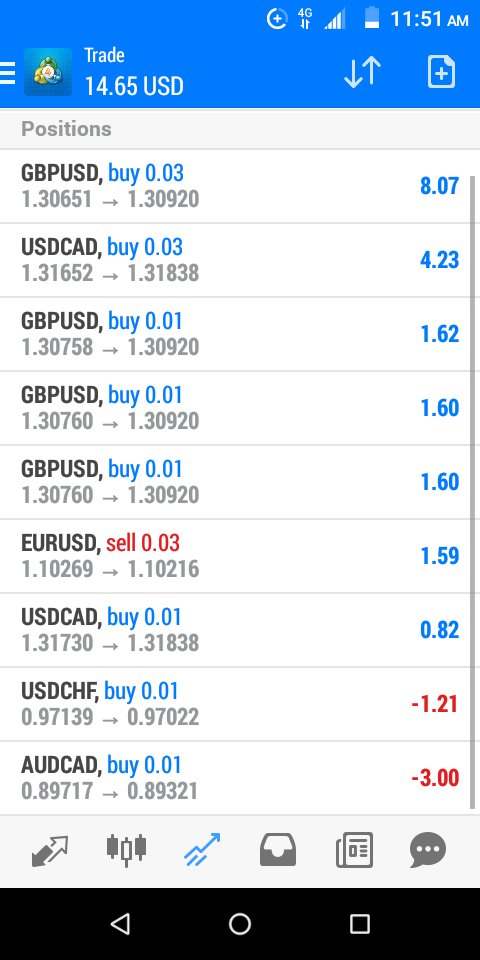 Faka81371014's tweet photo. I'm a forex trader looking for an investor if you'd like to invest with here's my number's 0713376502 https://t.co/gdfdZD49ez