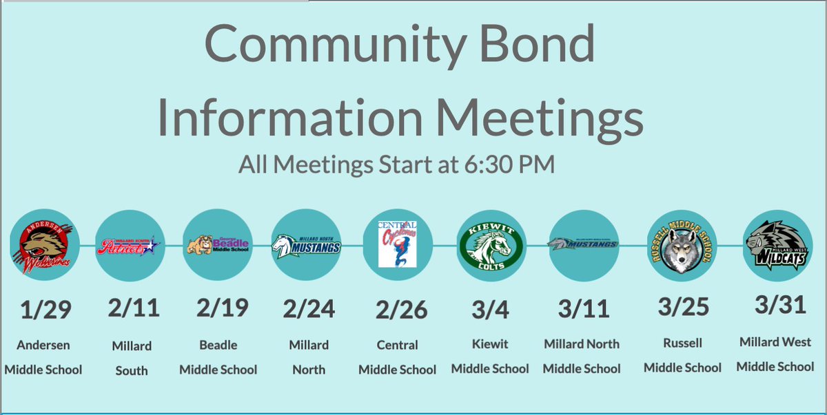 Interested in learning more about the proposed 2020 Bond? Come to a community meeting. The first one is this Wednesday at 6:30 at Andersen Middle School.