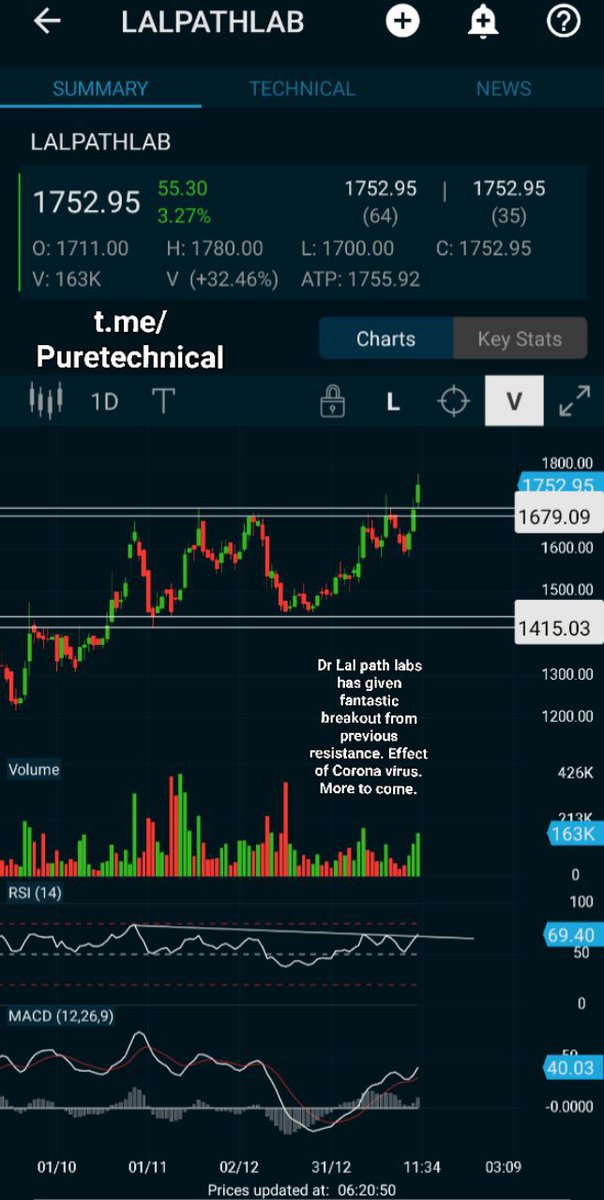 Puretechnicals9's tweet image. #lalpathlabs
#chartattached