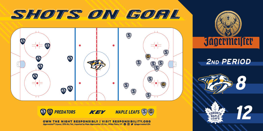 Nashville Predators @PredsNHL